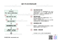 什麼是試茶及其優缺點